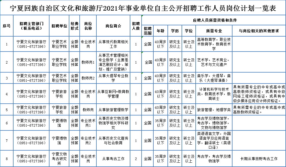 胶州胶北最新招聘信息更新