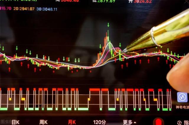 股票主力进出观察指南,如何洞悉主力动向?