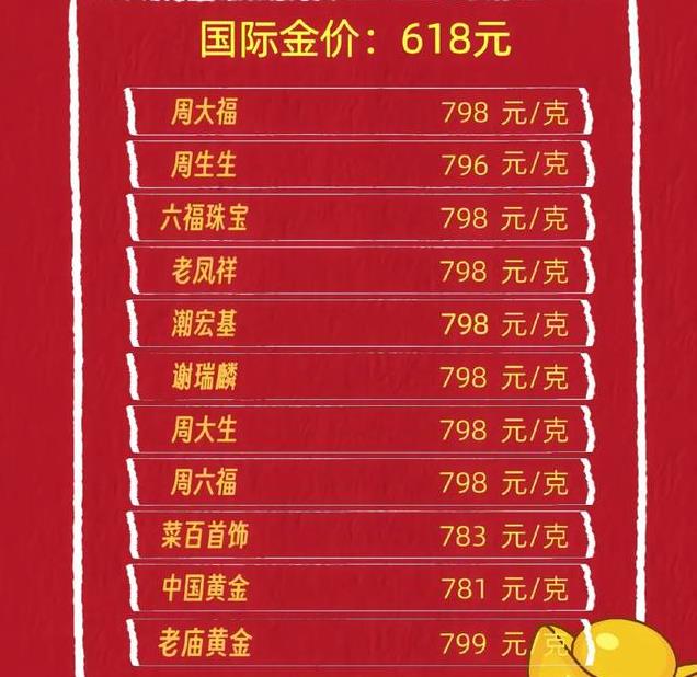 小巷深处的黄金秘境,探寻各大金店黄金价格的独特风情