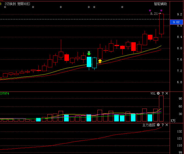 科技巨擘新宠,揭秘601958股票行情,引领未来投资风潮!