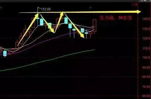 股票波段操作,心灵探索与股市美景的交融之旅