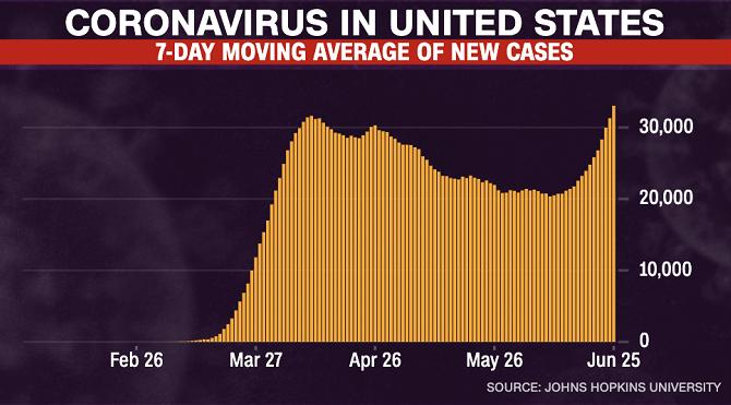 美国疫情最新动态下的特色小店独特故事