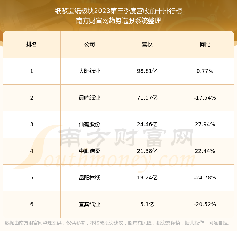宜宾纸业动态,探究行业发展趋势与前沿技术革新进展