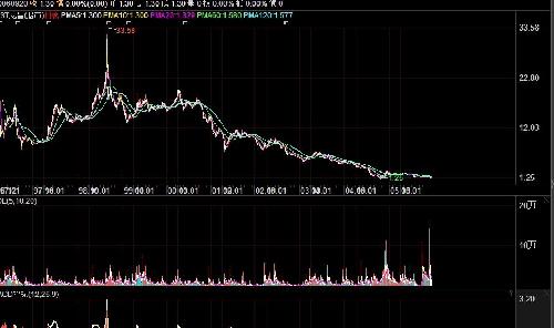 石油龙昌最新动态,心灵与自然的完美交融之旅
