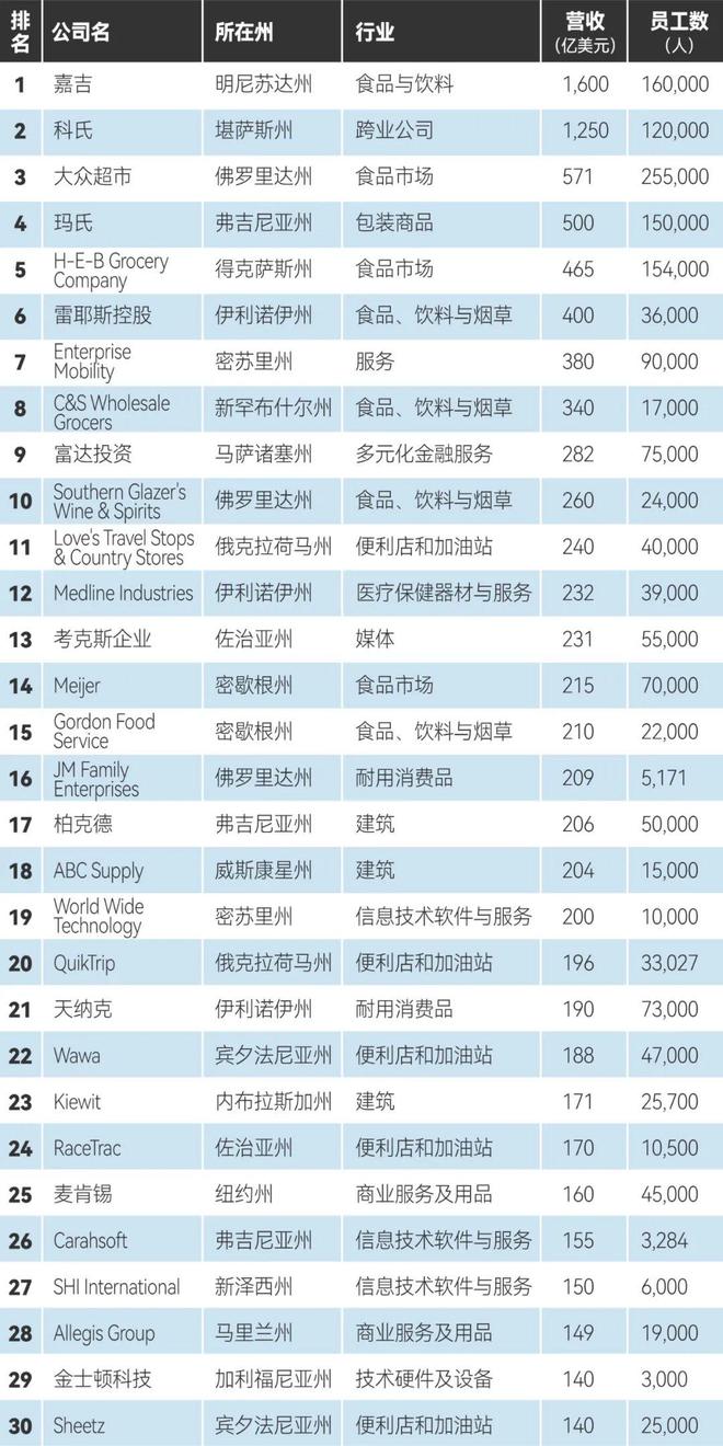 福布斯非上市之路,学习变化,自信成就梦想之旅