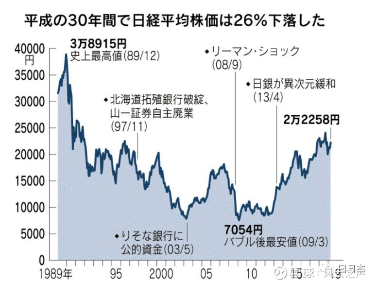 日股市行情深度解析与指导