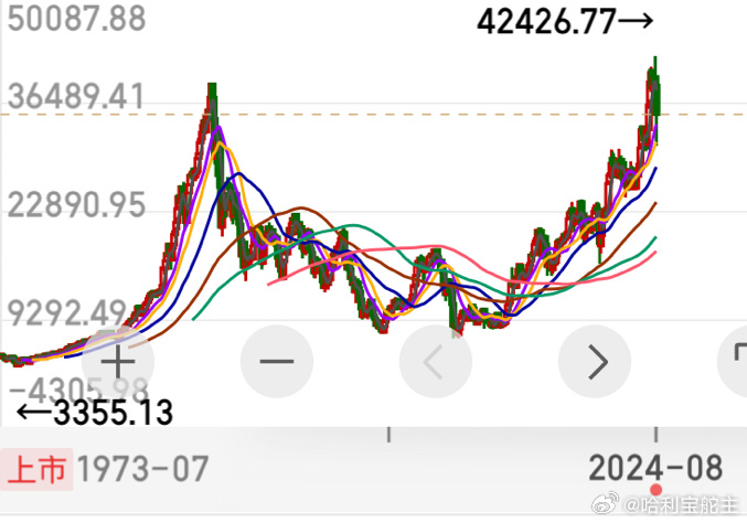 日股市行情深度解析与指导