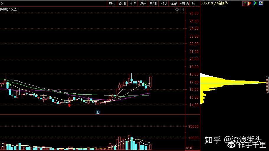 无锡股票,巷弄深处的投资宝藏与特色小店的独特魅力