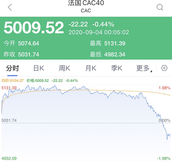 富时A50实时行情走势,市场焦点与时代脉搏的交融