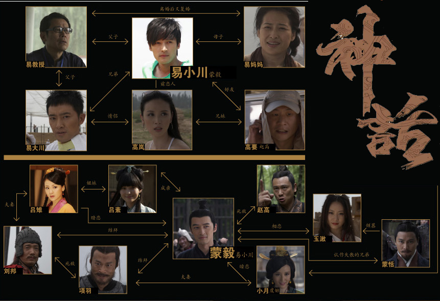 电影神话演员表大全