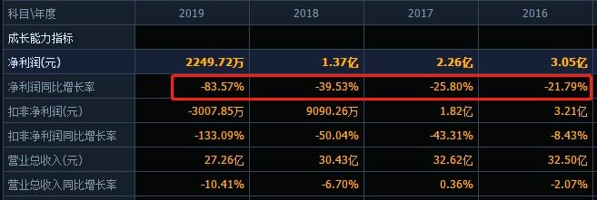 揭秘奥康集团的上市之路,资本市场之路的探寻