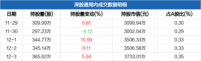 东莞控股股票投资热点及前景展望分析