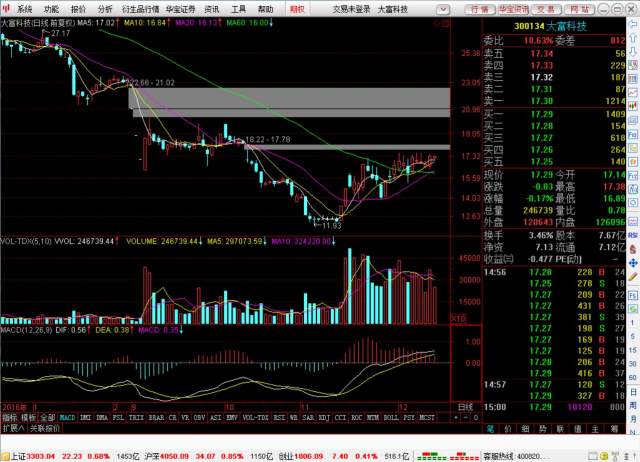 大富科技股票,最新动态与股市之旅的温馨故事