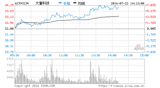 大富科技股票,最新动态与股市之旅的温馨故事