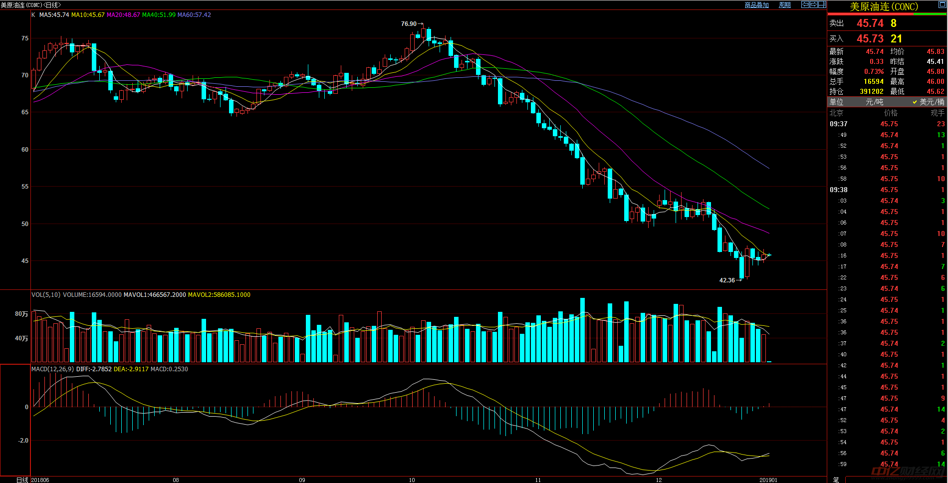 国际油价实时行情最新回顾与展望
