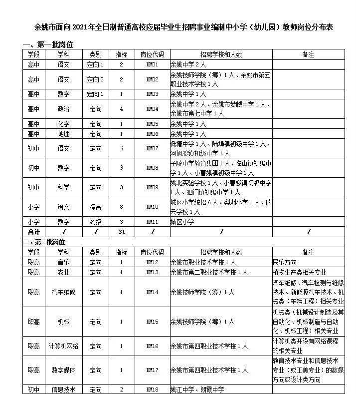 余姚数控师傅温暖招募之旅启动，诚邀数控师傅加入！