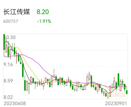 洗车服务 第245页