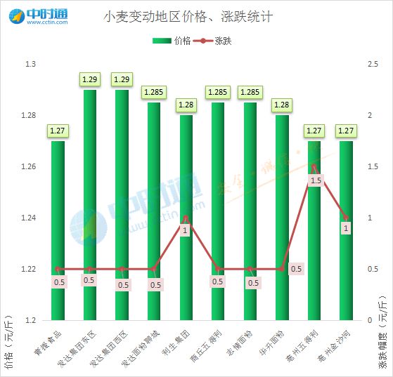 全球小麦市场最新价格动态,市场分析、趋势预测与未来展望