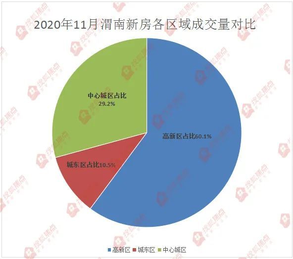 渭南房价实时数据与房地产市场走势深度解读