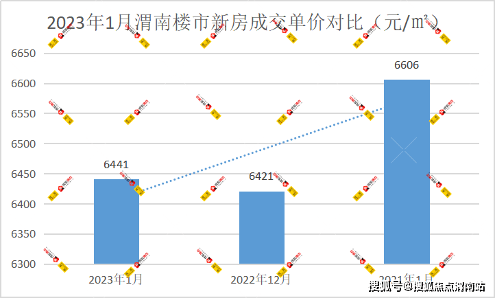渭南房价实时数据与房地产市场走势深度解读