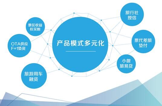 最新旅游金融产品助力探索自然美景，发现内心的平静与喜悦