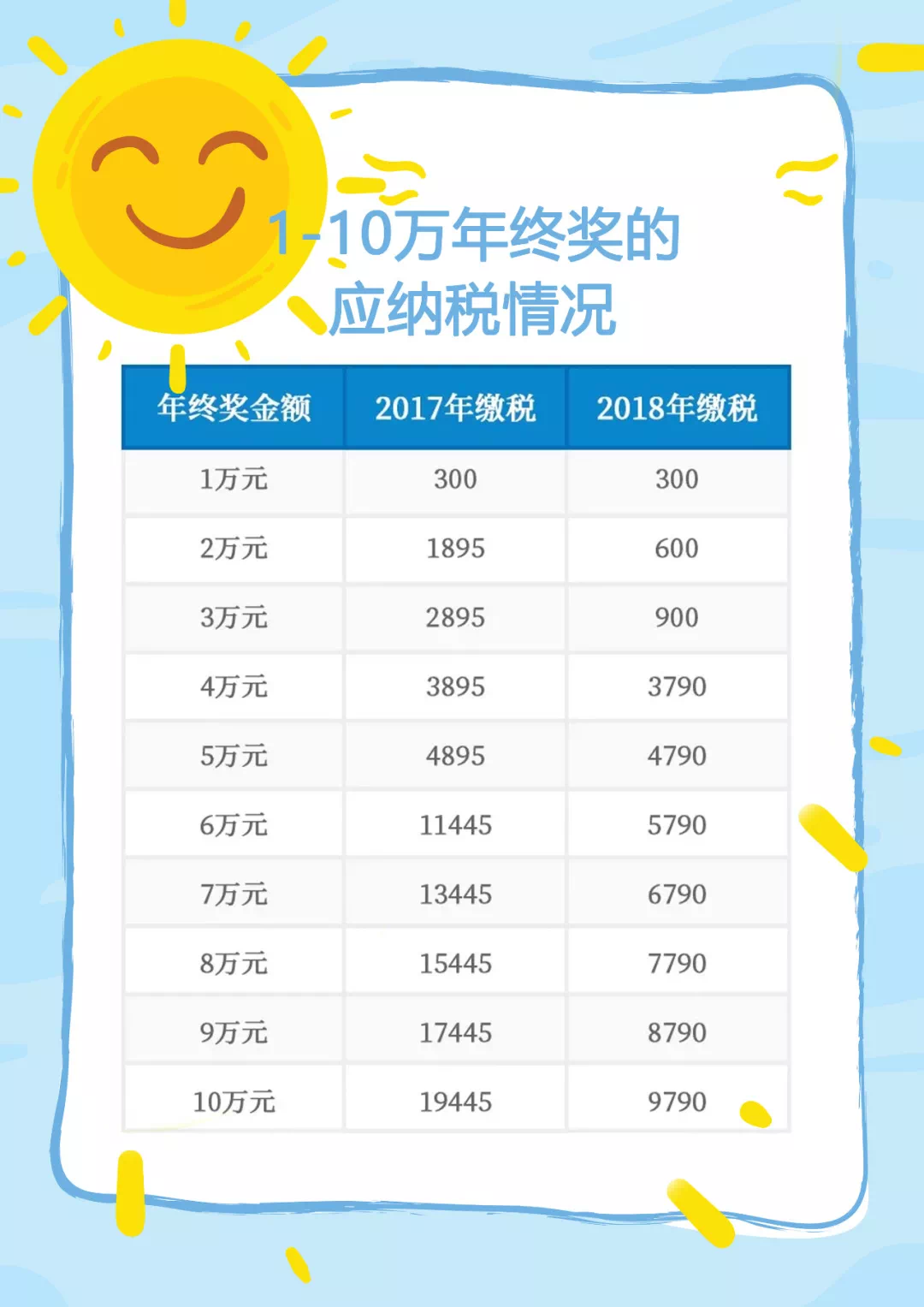 最新个人所得税年终奖政策解读及智能税务时代的高科技产品介绍