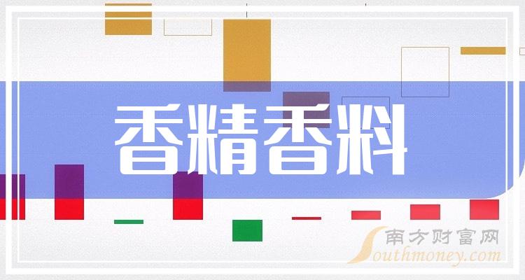 香精香料上市公司,高科技产品的深度介绍