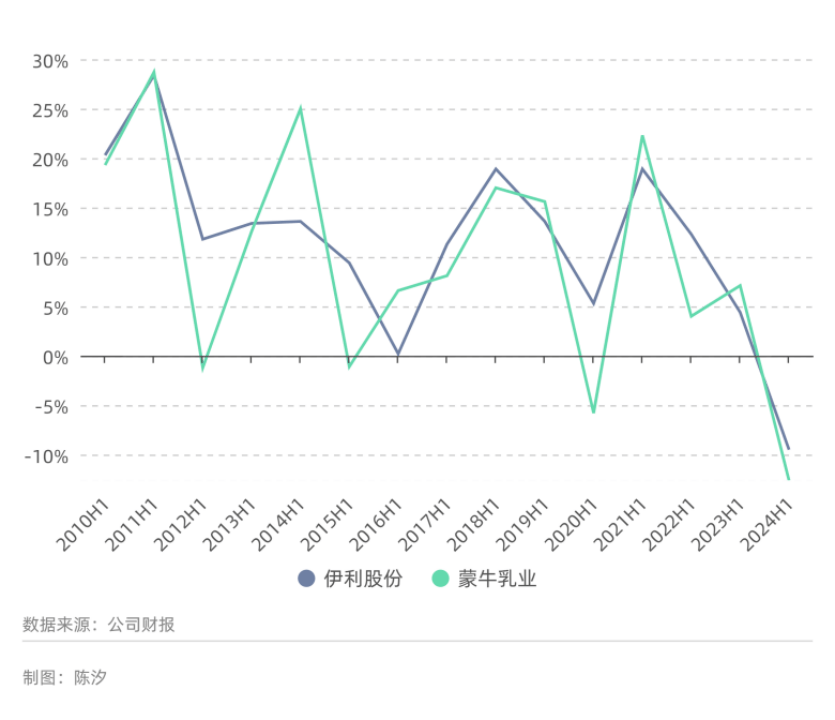 伊利股票历史行情——科技与生活的融合之旅