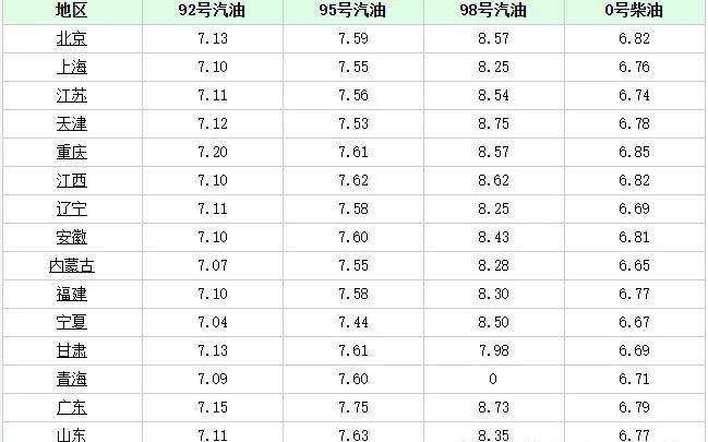 启程自然美景之旅,超值95价格享受轻松畅游