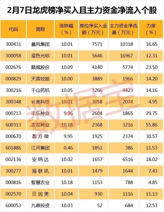 白马股动态,股市新星闪耀,你准备好投资了吗?
