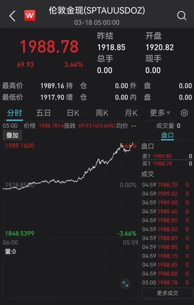 国际黄金价格最新动态揭秘