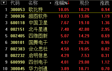 北斗导航股票,投资新航向,未来趋势的把握者