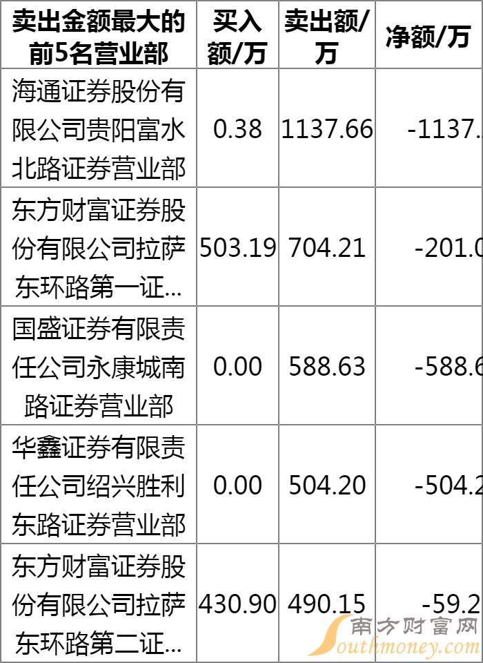 桂花祥股票行情,乘风破浪的股市之旅成就梦想之旅