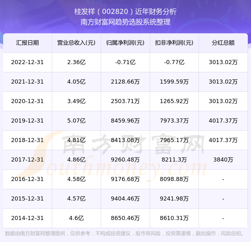 桂花祥股票行情,乘风破浪的股市之旅成就梦想之旅