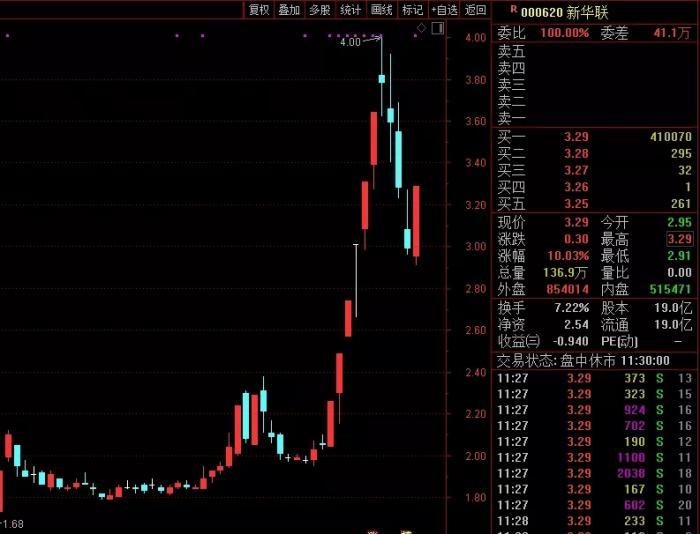 降息最大受益股票,深度解析与观点分享