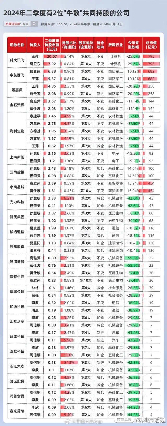上市股票查询,「轻松掌握!上市股票查询指南」📈