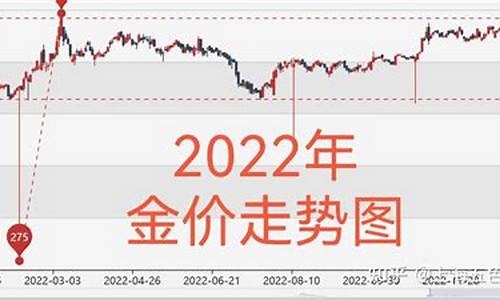 工行黄金价格走势解析，黄金之旅中的内心平静探寻