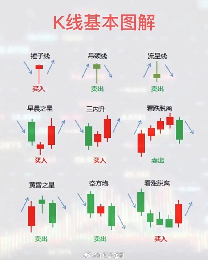 股票K线深度解析及观点阐述指南