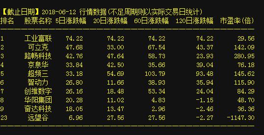 变化中的机遇,揭秘000723股票行情,学习与自信的舞蹈