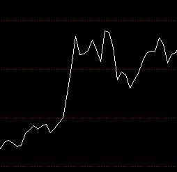 股票BBI小故事,友情与陪伴的力量