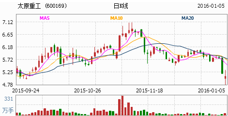 太原重工股票深度解析