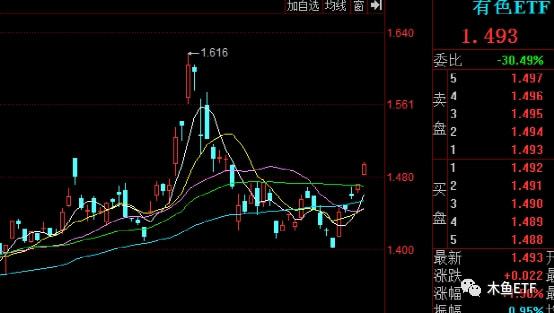 有色期货实时行情,洞悉市场走势,掌握最新动态
