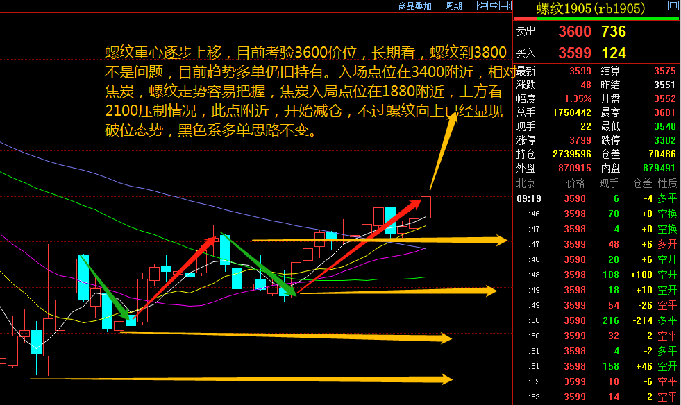 有色期货实时行情,洞悉市场走势,掌握最新动态