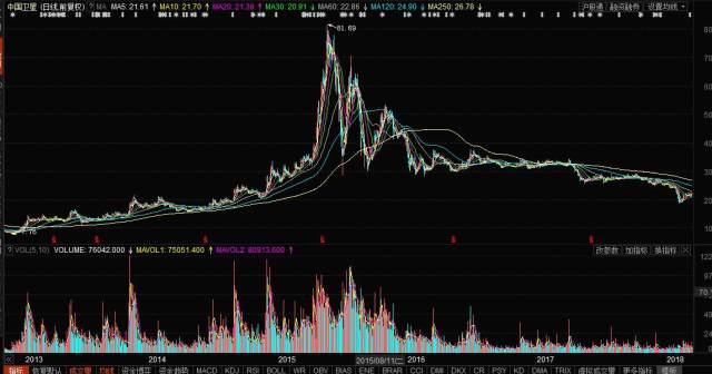 中国卫星股票价格的探究与解析