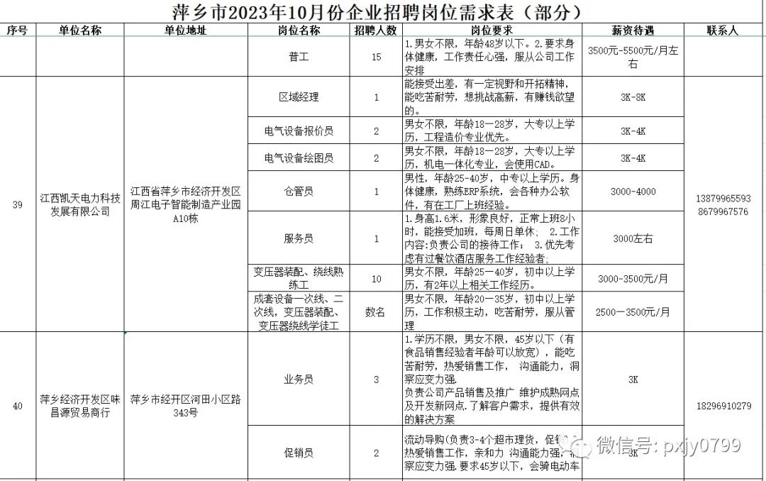 萍乡人才网最新职位招聘深度解析与观点分享