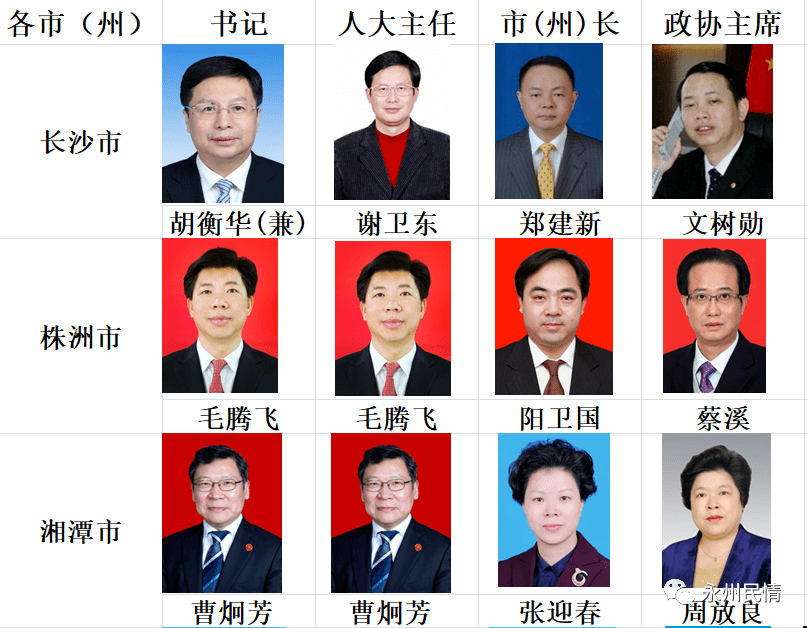 湖南人事变动重磅更新,最新消息一览无余!