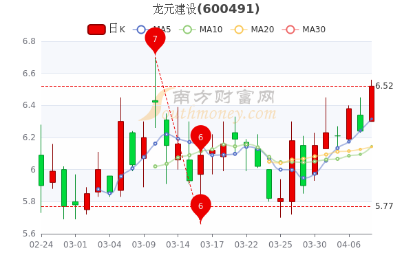 龙元建设股票行情,与自然美景的对话之旅