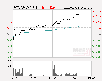 龙元建设股票行情,与自然美景的对话之旅