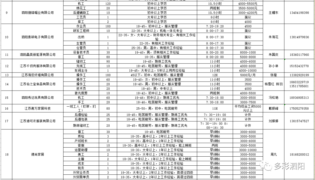 泗阳最新职位招聘揭秘，小巷深处的职场宝藏