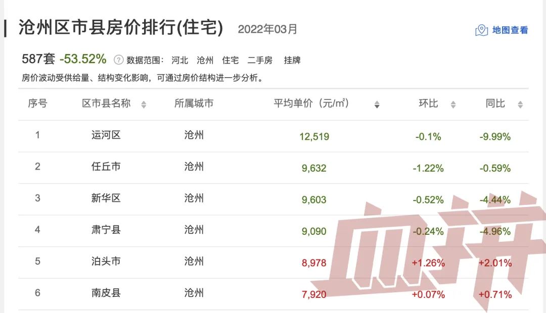 晋州新房价格最新资讯,探索自然美景,寻找内心平和的旅行居所